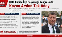 MHP Gömeç İlçe Başkanlığı Kongresinde Kazım Arslan Tek Aday